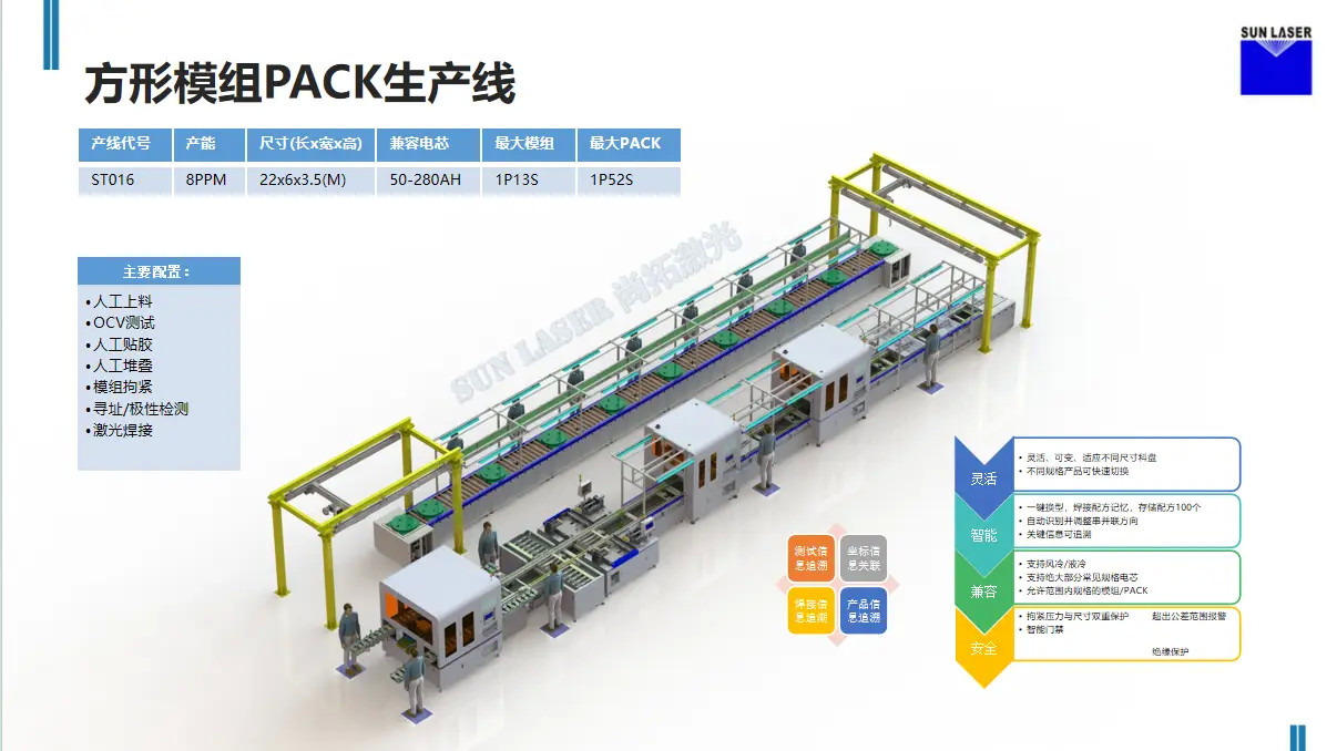 Kasus perusahaan terbaru tentang Berapa biaya untuk berinvestasi dalam jalur produksi baterai penyimpanan energi PACK?